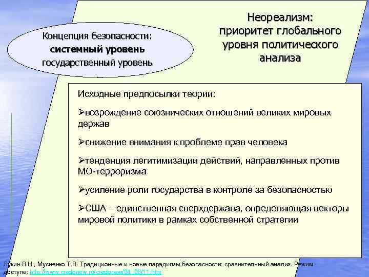  Неореализм: Концепция безопасности: приоритет глобального системный уровень уровня политического государственный уровень анализа Исходные