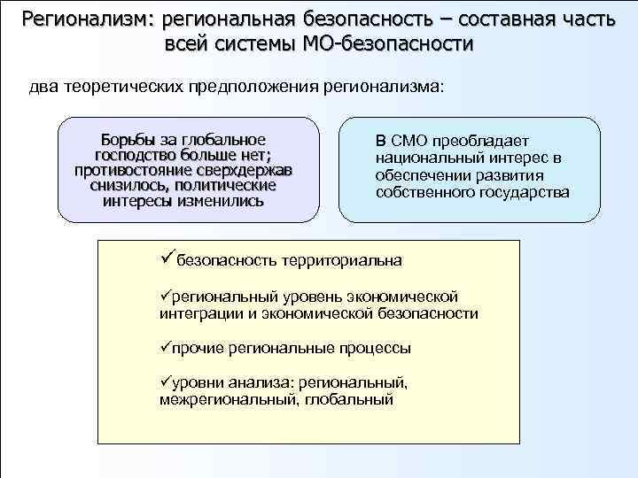 Регионализм: региональная безопасность – составная часть всей системы МО-безопасности два теоретических предположения регионализма: Борьбы