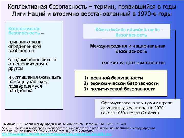 Система коллективной безопасности в европе