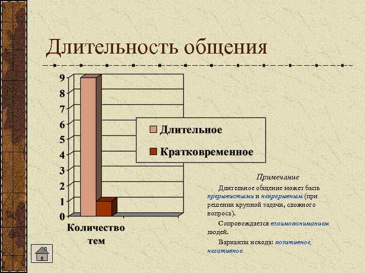 Длительность общения Примечание Длительное общение может быть прерывистыми и непрерывным (при решении крупной задачи,