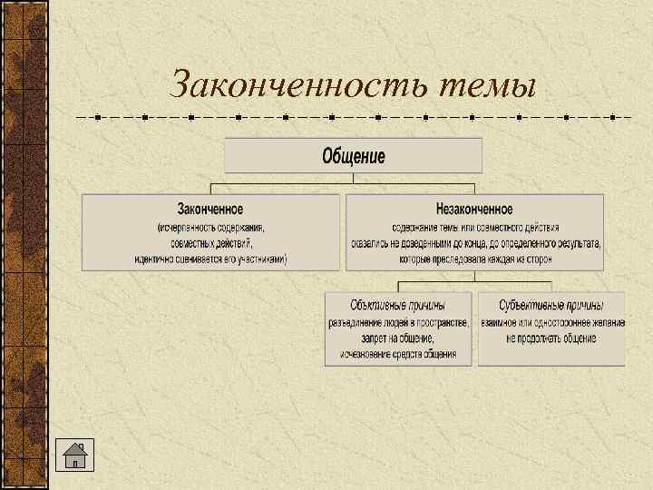 Законченность темы 