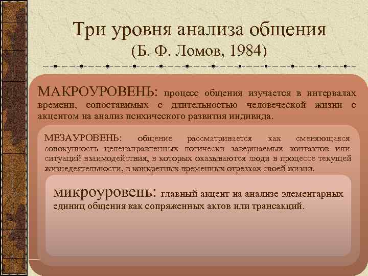  Три уровня анализа общения (Б. Ф. Ломов, 1984) МАКРОУРОВЕНЬ: процесс общения изучается в