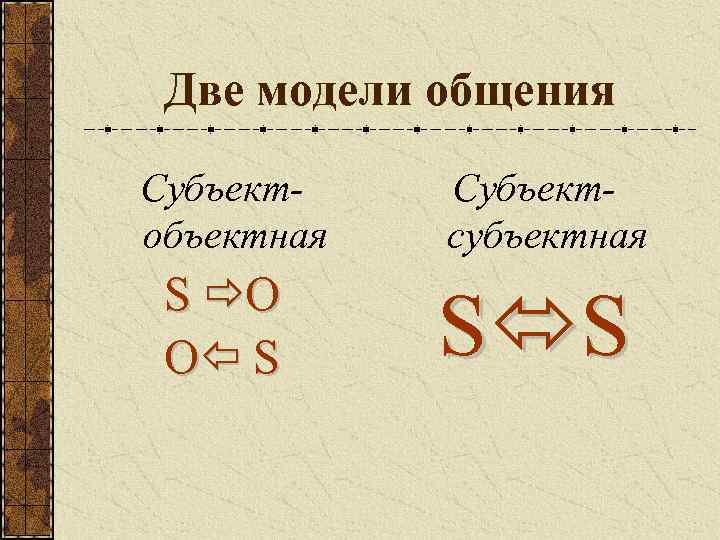  Две модели общения Субъект- объектная субъектная S О О S S S 