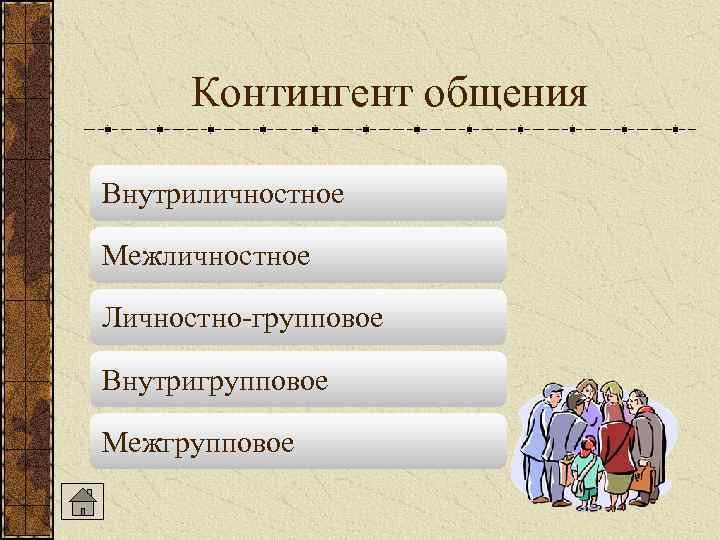  Контингент общения Внутриличностное Межличностное Личностно-групповое Внутригрупповое Межгрупповое 