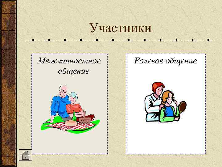  Участники Межличностное Ролевое общение 