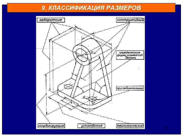  24 9. КЛАССИФИКАЦИЯ РАЗМЕРОВ 24 