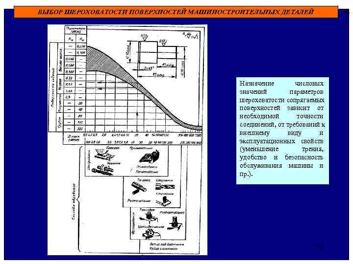 ВЫБОР ШЕРОХОВАТОСТИ ПОВЕРХНОСТЕЙ МАШИНОСТРОИТЕЛЬНЫХ ДЕТАЛЕЙ 32 Назначение числовых значений параметров шероховатости сопрягаемых поверхностей зависит