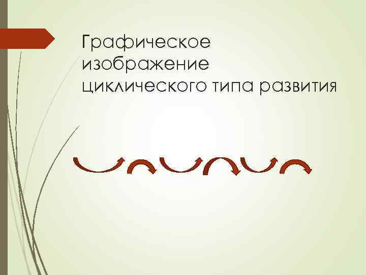 Графическое изображение циклического типа развития 