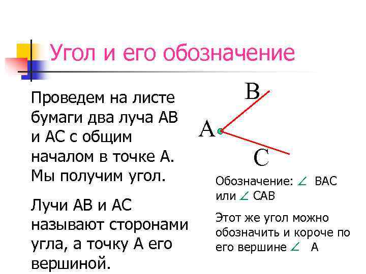  Угол и его обозначение Проведем на листе В бумаги два луча АВ и