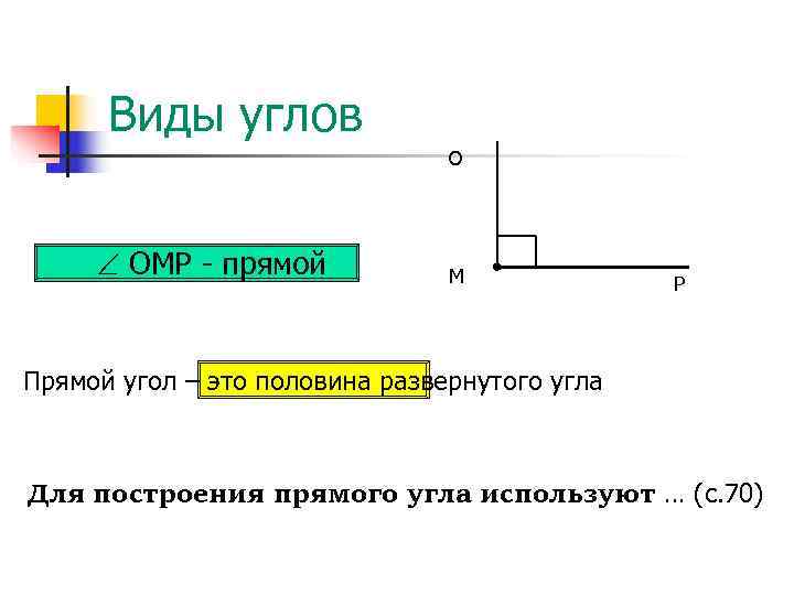  Виды углов О ОМР - прямой М Р Прямой угол – это половина