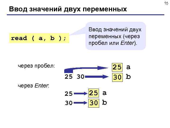  15 Ввод значений двух переменных Ввод значений двух read ( a, b );