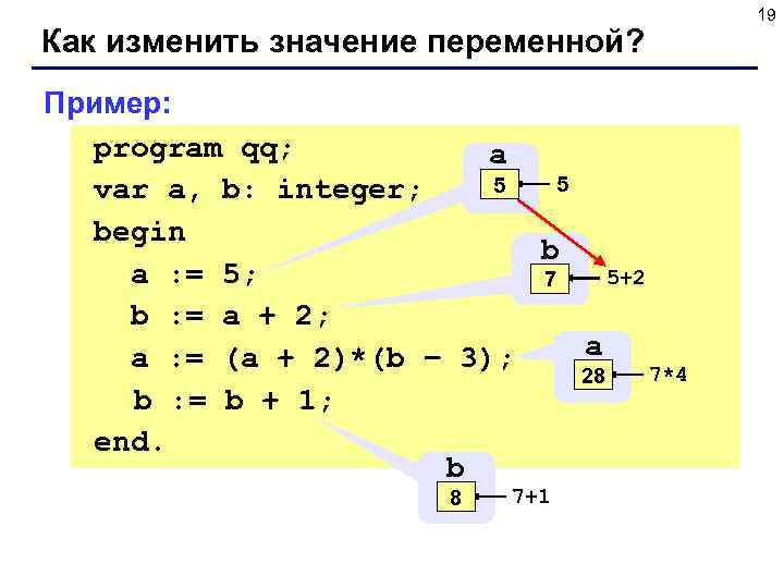  19 Как изменить значение переменной? Пример: program qq; a var a, b: integer;