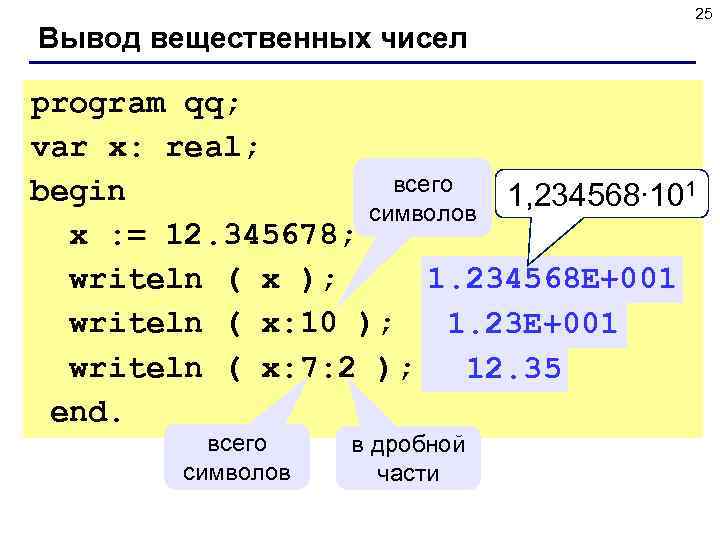  25 Вывод вещественных чисел program qq; var x: real; begin всего символов 1,