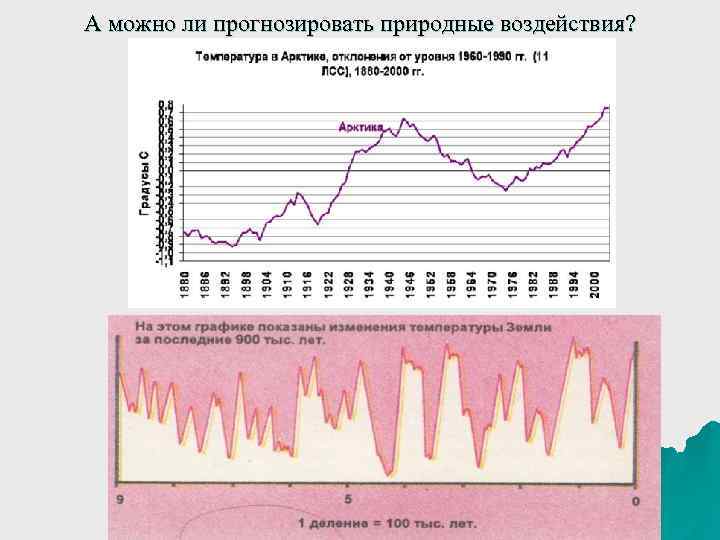 А можно ли прогнозировать природные воздействия? 