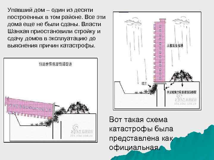 Упавший дом – один из десяти построенных в том районе. Все эти дома еще