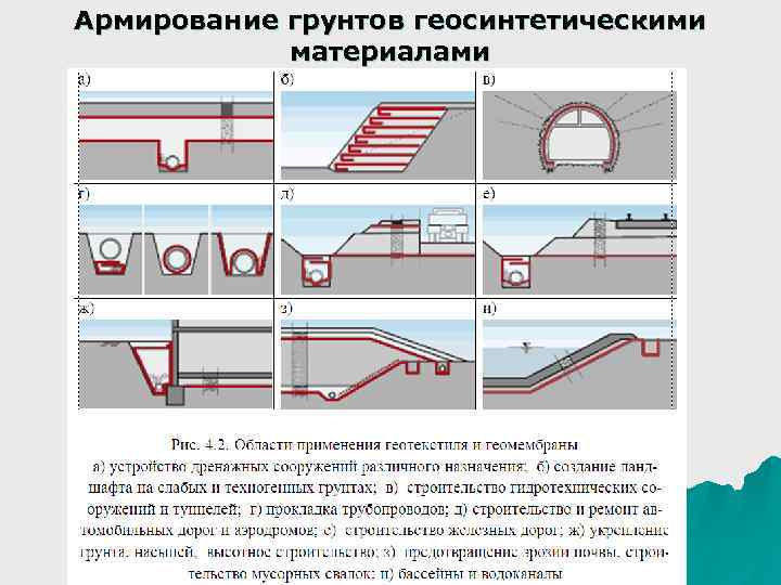 Армирование грунтов геосинтетическими материалами 