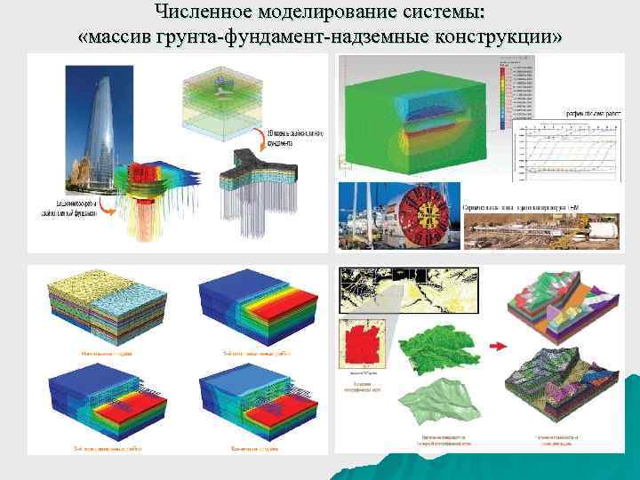  Численное моделирование системы: «массив грунта-фундамент-надземные конструкции» 