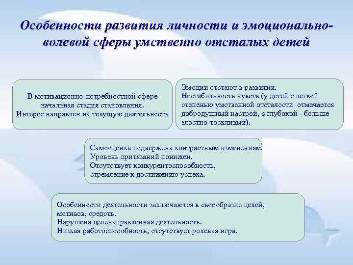 Особенности развития личности и эмоционально- волевой сферы умственно отсталых детей Особенности развития личности и эмоционально- волевой сферы умственно отсталых детей