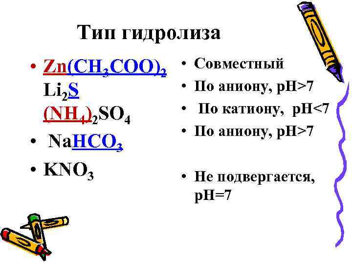  Тип гидролиза • Zn(CH 3 COO)2 • Совместный Li 2 S • По