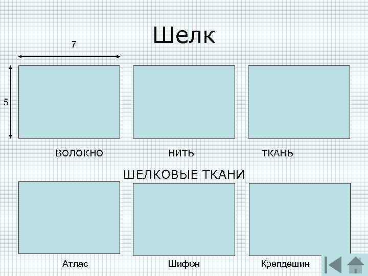  7 Шелк 5 ВОЛОКНО НИТЬ ТКАНЬ ШЕЛКОВЫЕ ТКАНИ Атлас Шифон Крепдешин 