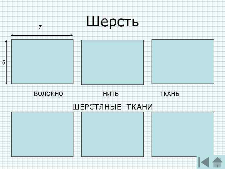  7 Шерсть 5 ВОЛОКНО НИТЬ ТКАНЬ ШЕРСТЯНЫЕ ТКАНИ 