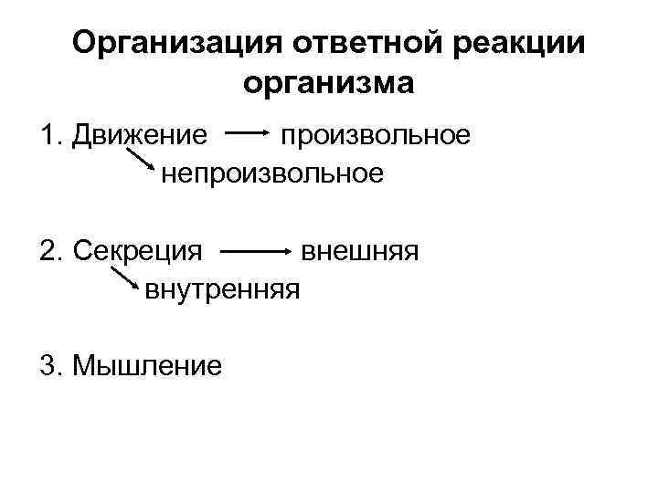  Организация ответной реакции организма 1. Движение произвольное непроизвольное 2. Секреция внешняя внутренняя 3.