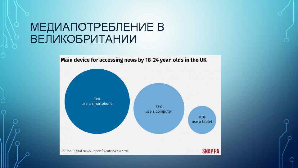 МЕДИАПОТРЕБЛЕНИЕ В ВЕЛИКОБРИТАНИИ 