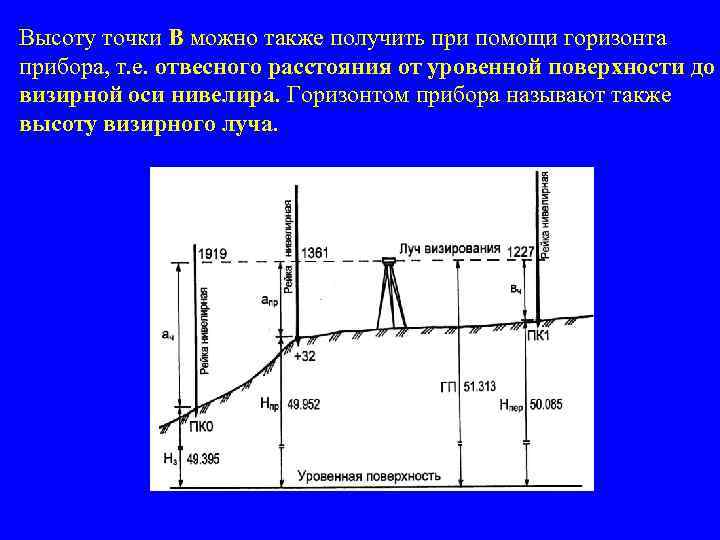 Высоту точки В можно также получить при помощи горизонта прибора, т. е. отвесного расстояния