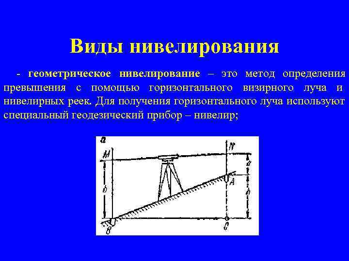  Виды нивелирования геометрическое нивелирование – это метод определения превышения с помощью горизонтального визирного