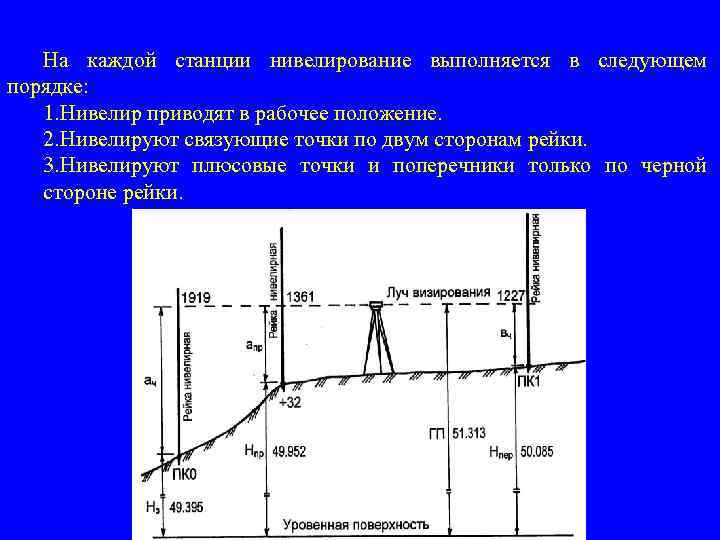  На каждой станции нивелирование выполняется в следующем порядке: 1. Нивелир приводят в рабочее