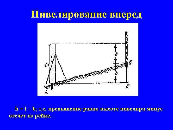  Нивелирование вперед h = i – b, т. е. превышение равно высоте нивелира