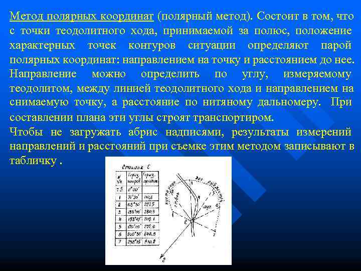 Метод полярных координат (полярный метод). Состоит в том, что с точки теодолитного хода, 