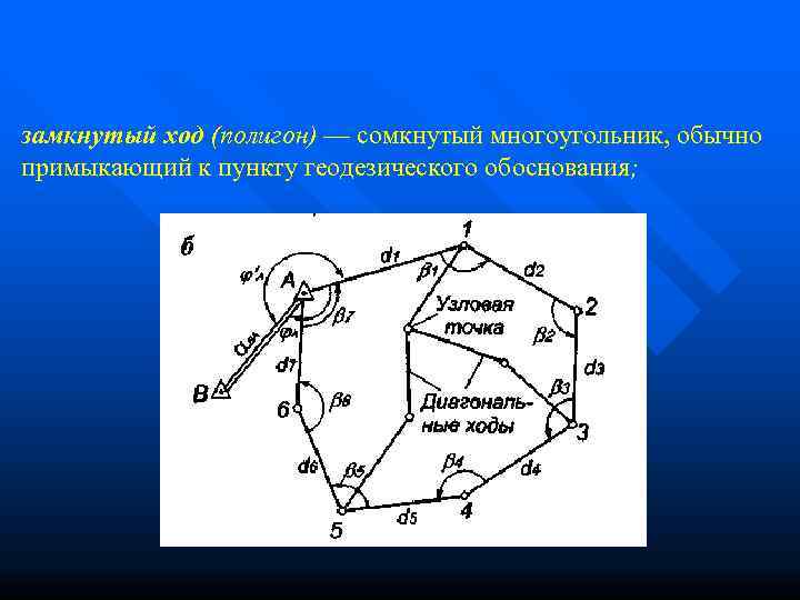 замкнутый ход (полигон) — сомкнутый многоугольник, обычно примыкающий к пункту геодезического обоснования; 