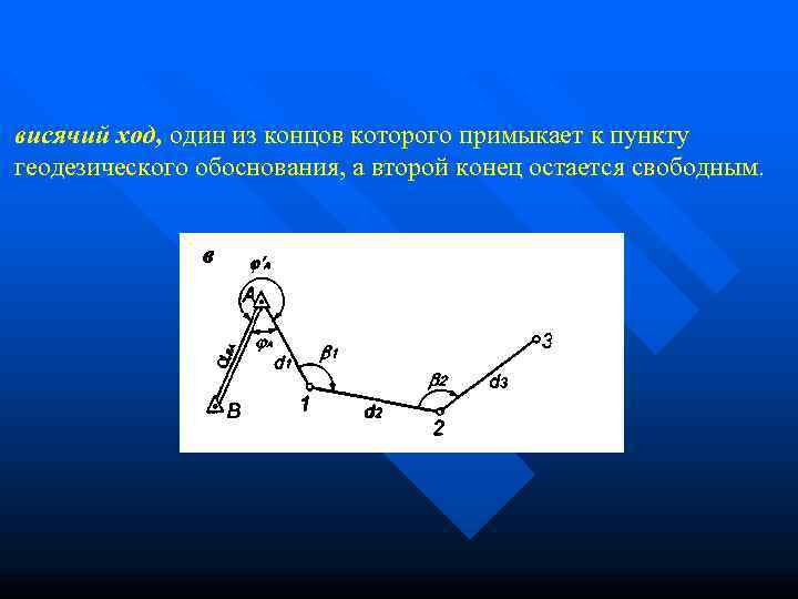 висячий ход, один из концов которого примыкает к пункту геодезического обоснования, а второй конец