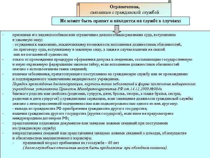  Ограничения, связанные с гражданской службой Не может быть принят и находится на службе