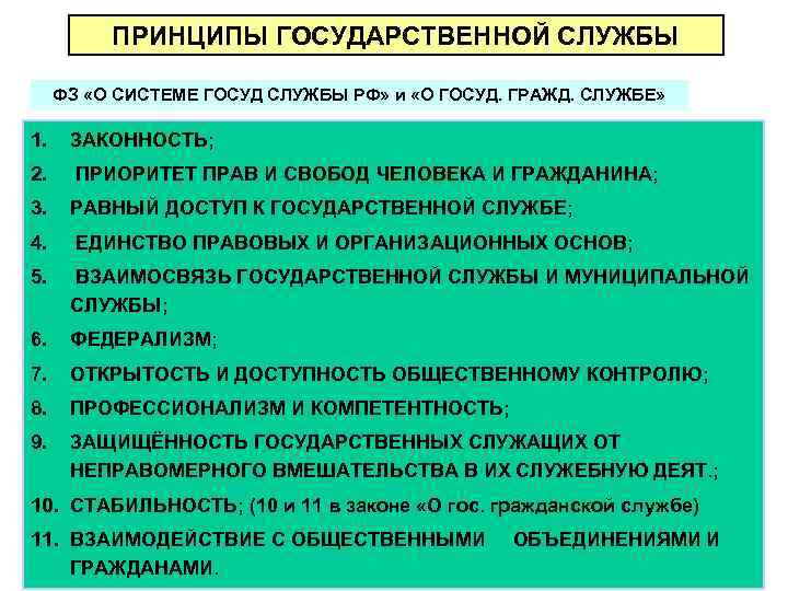  ПРИНЦИПЫ ГОСУДАРСТВЕННОЙ СЛУЖБЫ ФЗ «О СИСТЕМЕ ГОСУД СЛУЖБЫ РФ» и «О ГОСУД. ГРАЖД.