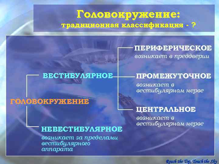     Головокружение:  традиционная классификация - ?    