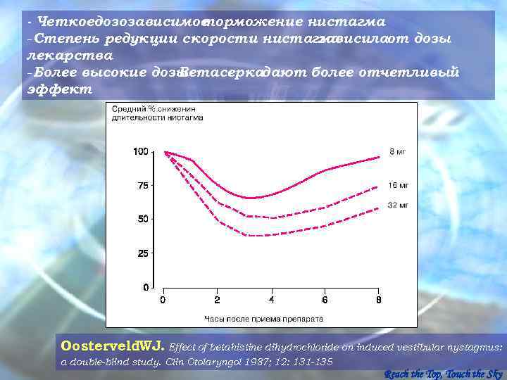 - Четкоедозозависимое     торможение нистагма -Степень редукции скорости нистагма  
