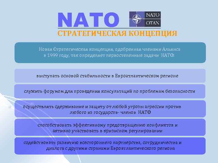  NATO СТРАТЕГИЧЕСКАЯ КОНЦЕПЦИЯ Новая Стратегическая концепция, одобренная членами Альянса в 1999 году, так