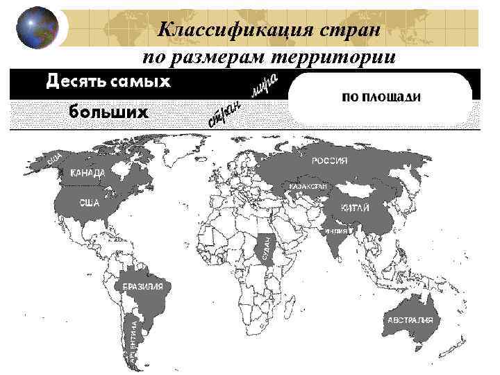  Классификация стран по размерам территории 