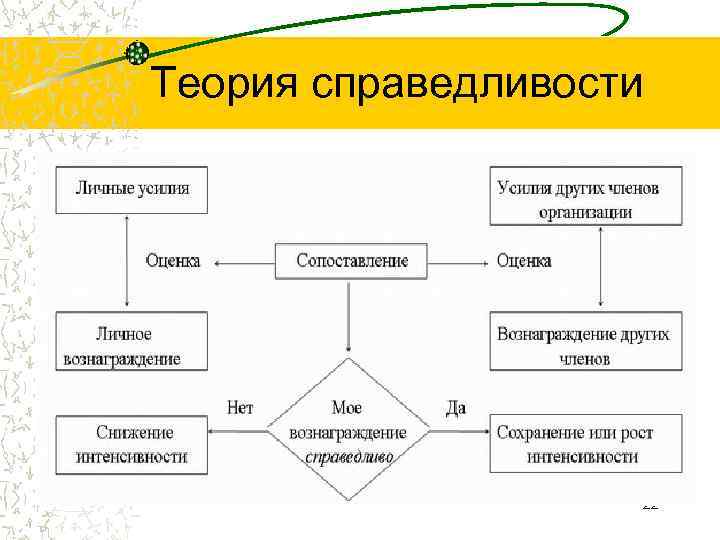 Теория справедливости 22 