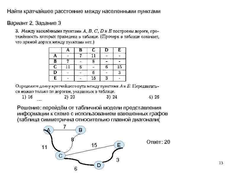 Найти кратчайшее расстояние между населенными пунктами Вариант 2, Задание 3 Решение: перейдём от Найти кратчайшее расстояние между населенными пунктами Вариант 2, Задание 3 Решение: перейдём от