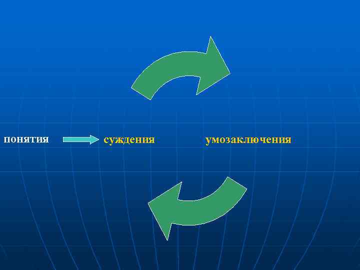 понятия суждения умозаключения 