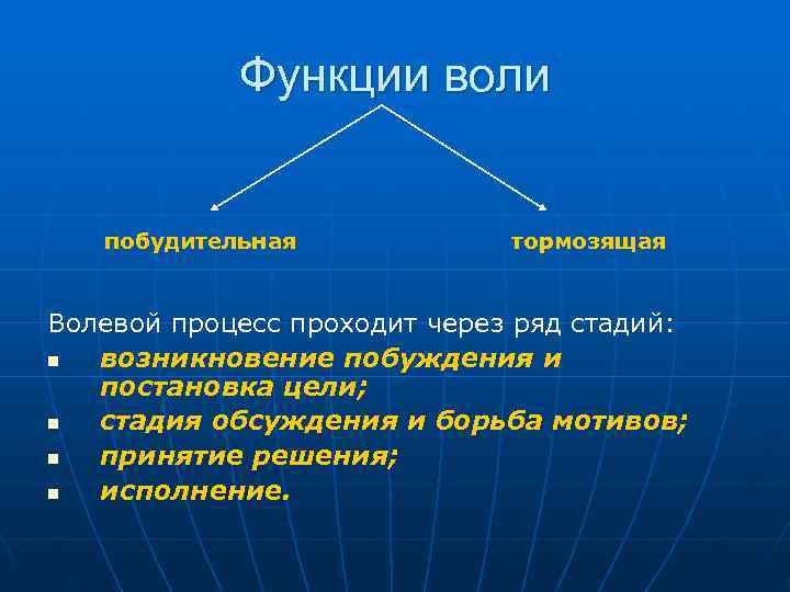  Функции воли побудительная тормозящая Волевой процесс проходит через ряд стадий: n возникновение побуждения