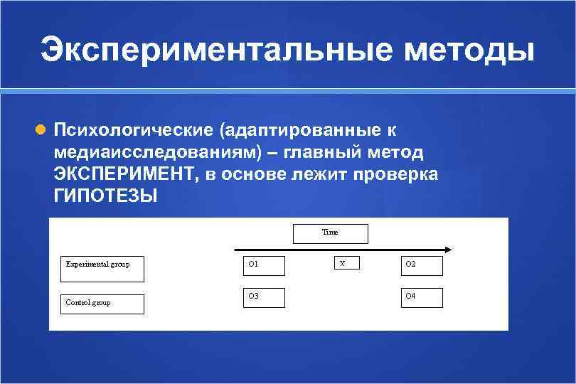 Экспериментальные методы  Психологические (адаптированные к медиаисследованиям) – главный метод ЭКСПЕРИМЕНТ, в основе лежит