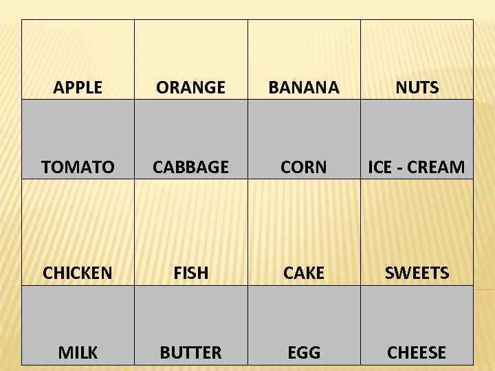   Домашнее задание:  Называть слова по буквам Говорить о еде по плану