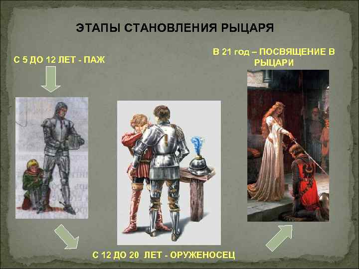 ОБРЯД ПОСВЯЩЕНИЯ В РЫЦАРИ • Ночь в глубоком молчании; ОБРЯД ПОСВЯЩЕНИЯ В РЫЦАРИ • Ночь в глубоком молчании;