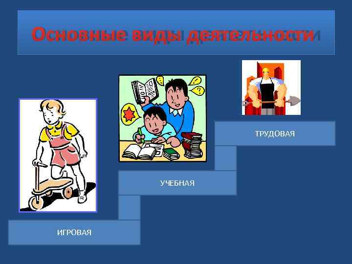 Основные виды деятельности     ТРУДОВАЯ   УЧЕБНАЯ  ИГРОВАЯ 