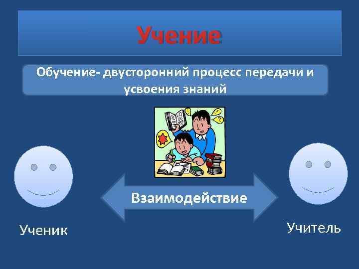     Учение  Обучение- двусторонний процесс передачи и   
