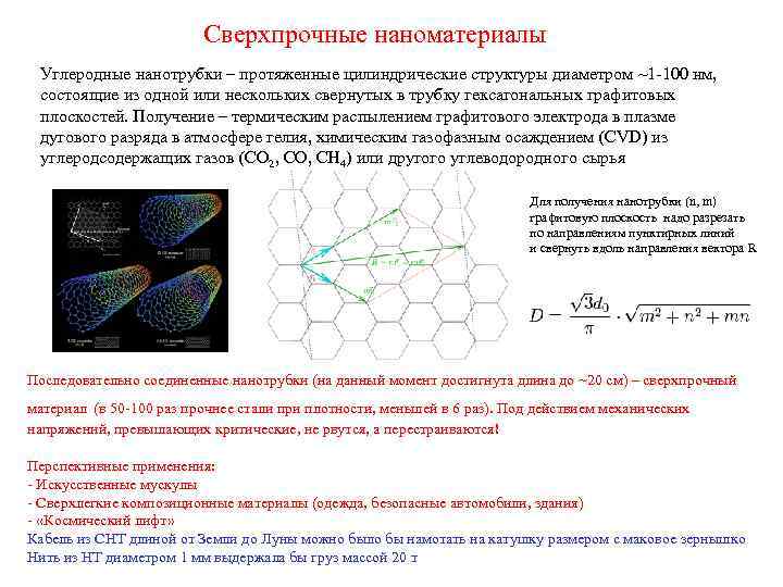  Сверхпрочные наноматериалы Углеродные нанотрубки – протяженные цилиндрические структуры диаметром ~1 -100 нм, состоящие